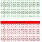 ตาราง ดาวโจนส์